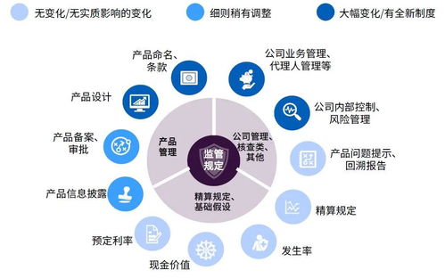 2020年三季度保險(xiǎn)產(chǎn)品簡(jiǎn)報(bào)——聚焦代理業(yè)務(wù)的發(fā)展與挑戰(zhàn)